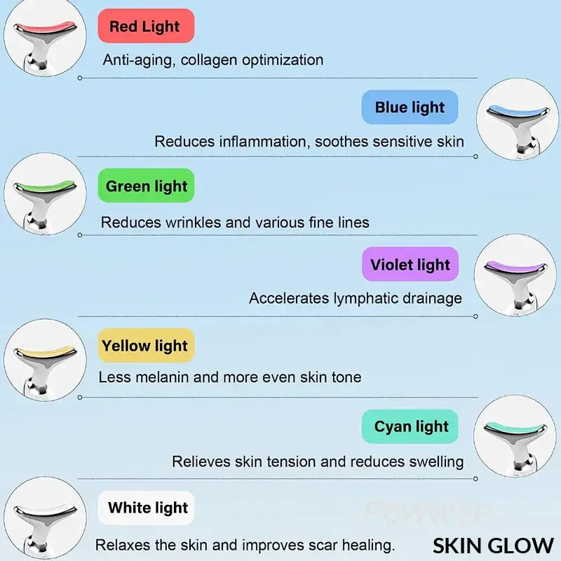 Infographic of colored light therapy benefits for the 7 Color Neck Beauty Device EMS Face Lifting Massager