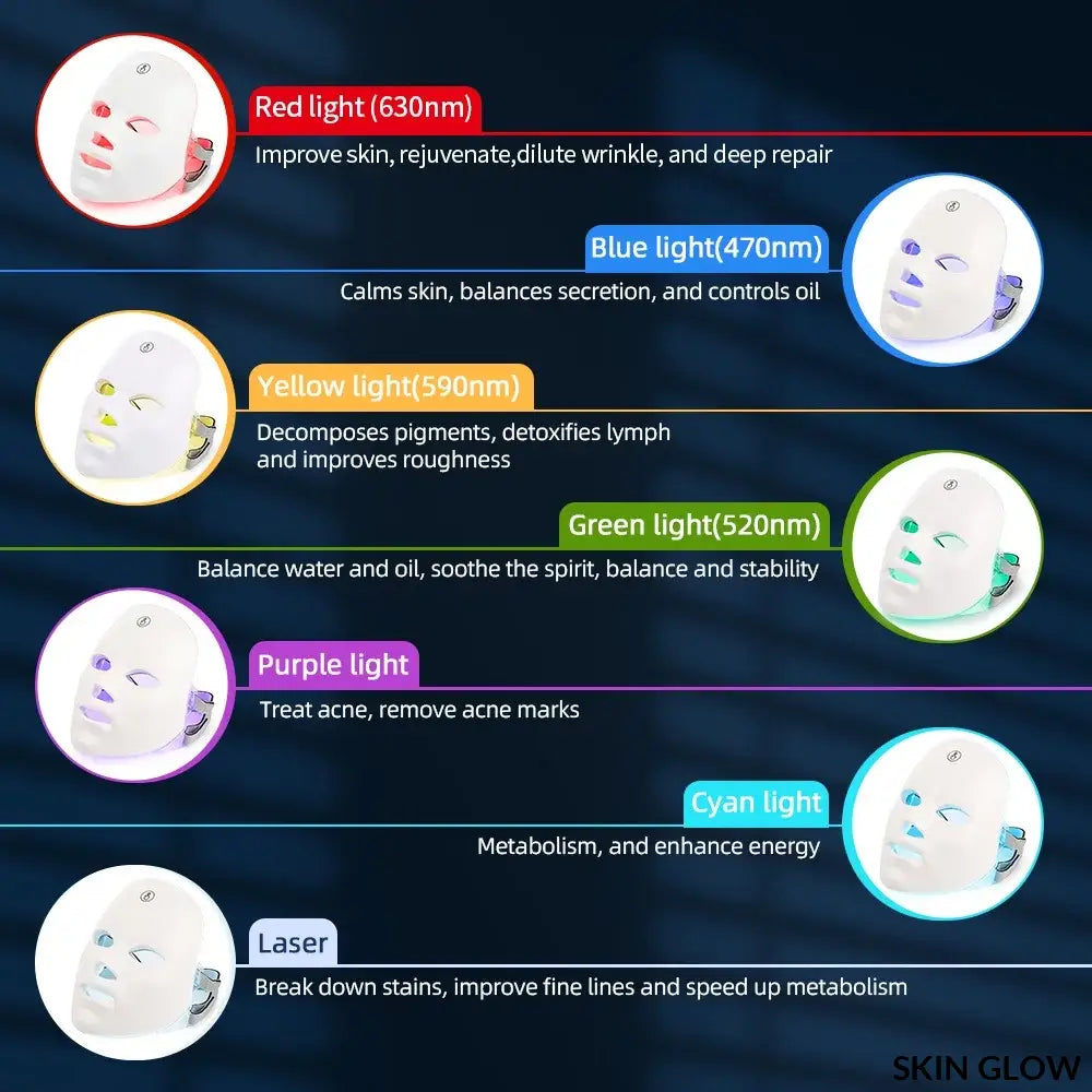 Infographic of light therapy colors and benefits for Face and Neck Beauty Machine LED Skin Care Massager